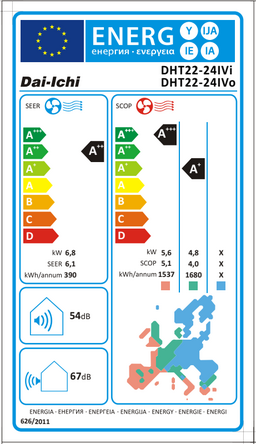EnergyLabel_DHT22-24IV